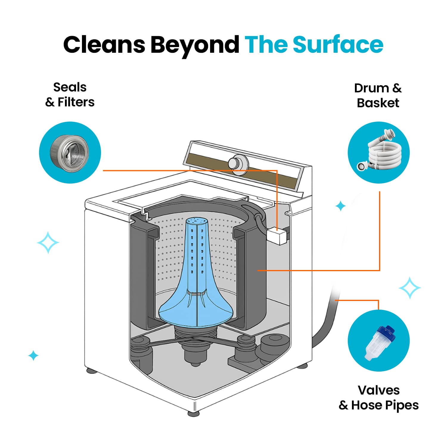 Uproot Washing Machine Cleaner Ultra